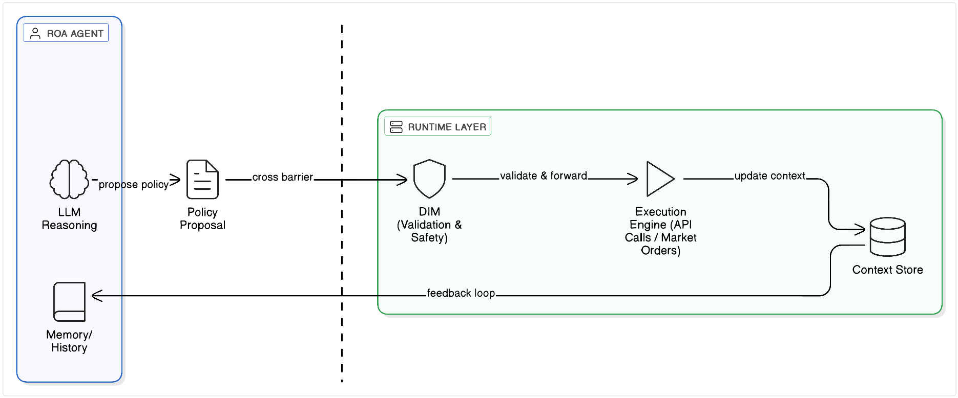 Deterministic Runtime Execution
